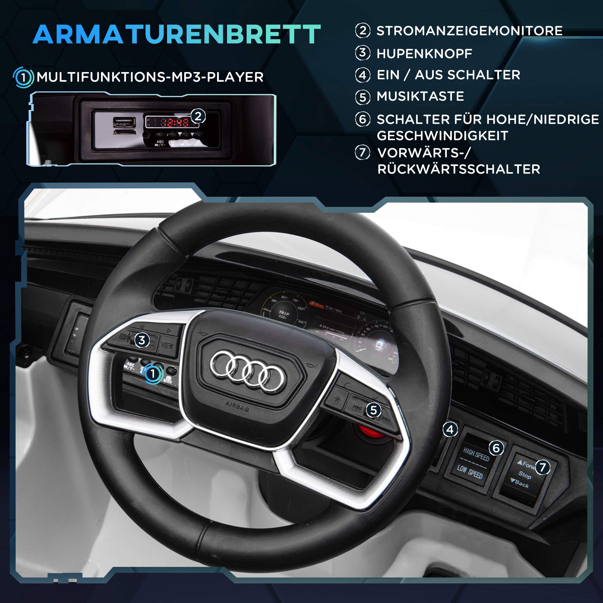 Elektro Kinderauto 12V Elektrofahrzeug Audi E-tron Elektroauto mit Fernbedienung, Sicherheitsgurt, Musik (MP3/USB/TF), Kinderfahrzeug für Kinder 3-5 Jahre, 3-5 km/h, Weiß