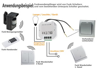 Funk-Empfänger WS für "Pilota Casa" - max. 2300W, ERGÄNZT einen Schalter