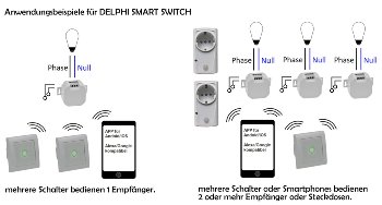 MILOS WiFi Schalter - Android + iOS- App,Alexa/Google tauglich