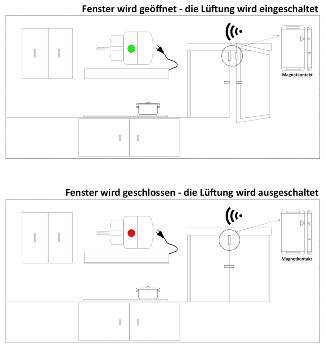 Funk Magnetkontakt "Pilota Casa" - Batteriebetrieb, max. 30m