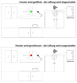 Funk Abluftsteuerung UP "Pilota Casa" - z.B. für Dunstabzugshauben, max. 2000W